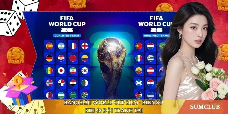 Bảng Đấu World Cup 2026 - Biến Số Khi 48 Đội Tranh Tài